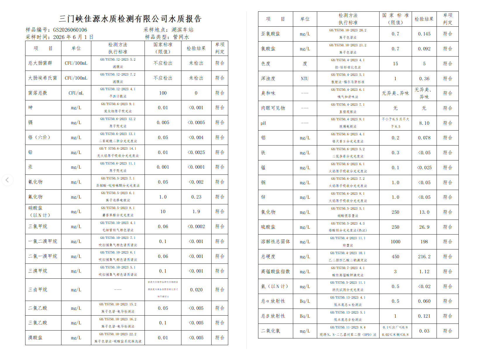 三门,峡市,供水,集团,有限,公司,出厂,水水, . 三门峡市供水集团有限公司出厂水水质信息（2026年6月）