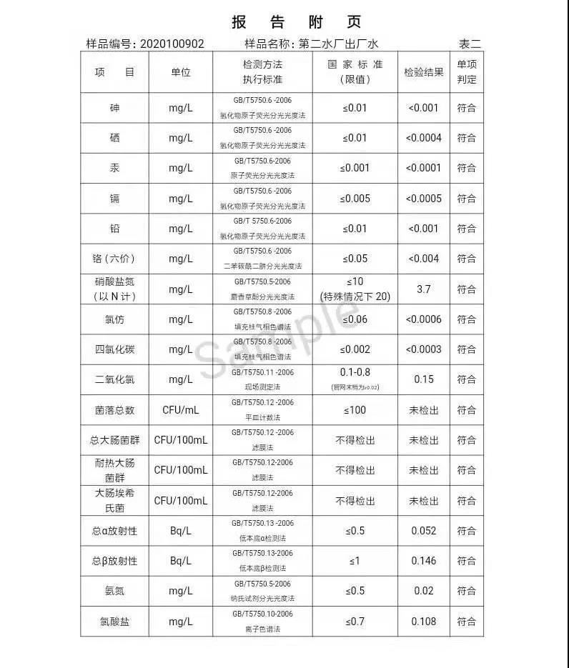 三门峡市,供水,集团,有限公司,出厂,水,水质, . 三门峡市供水集团有限公司出厂水水质信息（2020年10月）