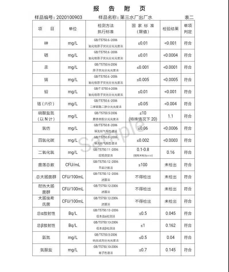 三门峡市,供水,集团,有限公司,出厂,水,水质, . 三门峡市供水集团有限公司出厂水水质信息（2020年10月）