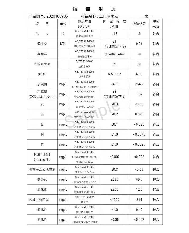 三门峡市,供水,集团,有限公司,出厂,水,水质, . 三门峡市供水集团有限公司出厂水水质信息（2020年10月）