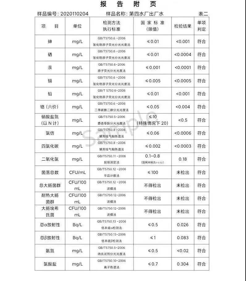 三门峡市,供水,集团,有限公司,出厂,水,水质, . 三门峡市供水集团有限公司出厂水水质信息（2020年11月）