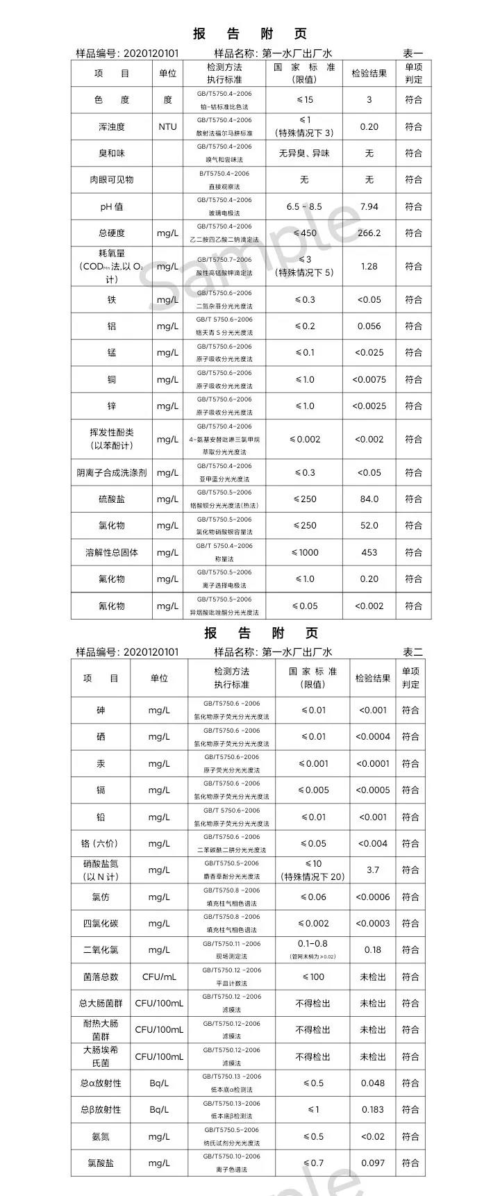 三门峡市,供水,集团,有限公司,出厂,水,水质, . 三门峡市供水集团有限公司出厂水水质信息（2020年12月）