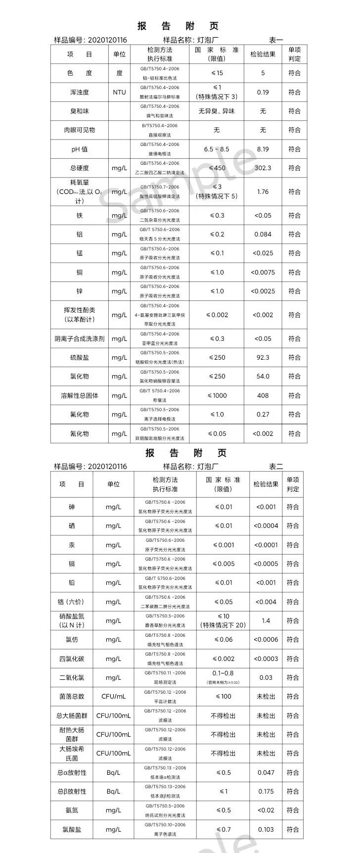 三门峡市,供水,集团,有限公司,出厂,水,水质, . 三门峡市供水集团有限公司出厂水水质信息（2020年12月）