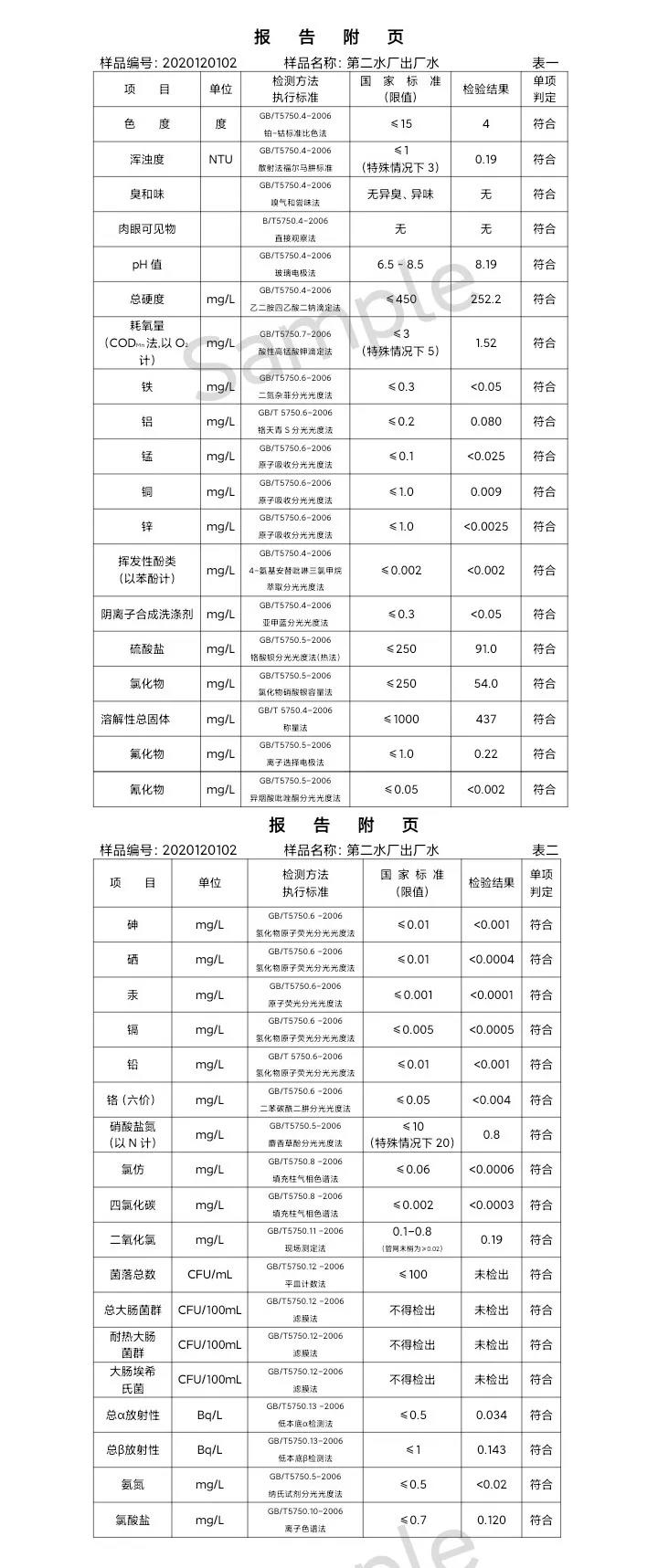 三门峡市,供水,集团,有限公司,出厂,水,水质, . 三门峡市供水集团有限公司出厂水水质信息（2020年12月）