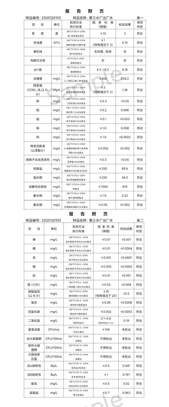 三门峡市,供水,集团,有限公司,出厂,水,水质, . 三门峡市供水集团有限公司出厂水水质信息（2020年12月）