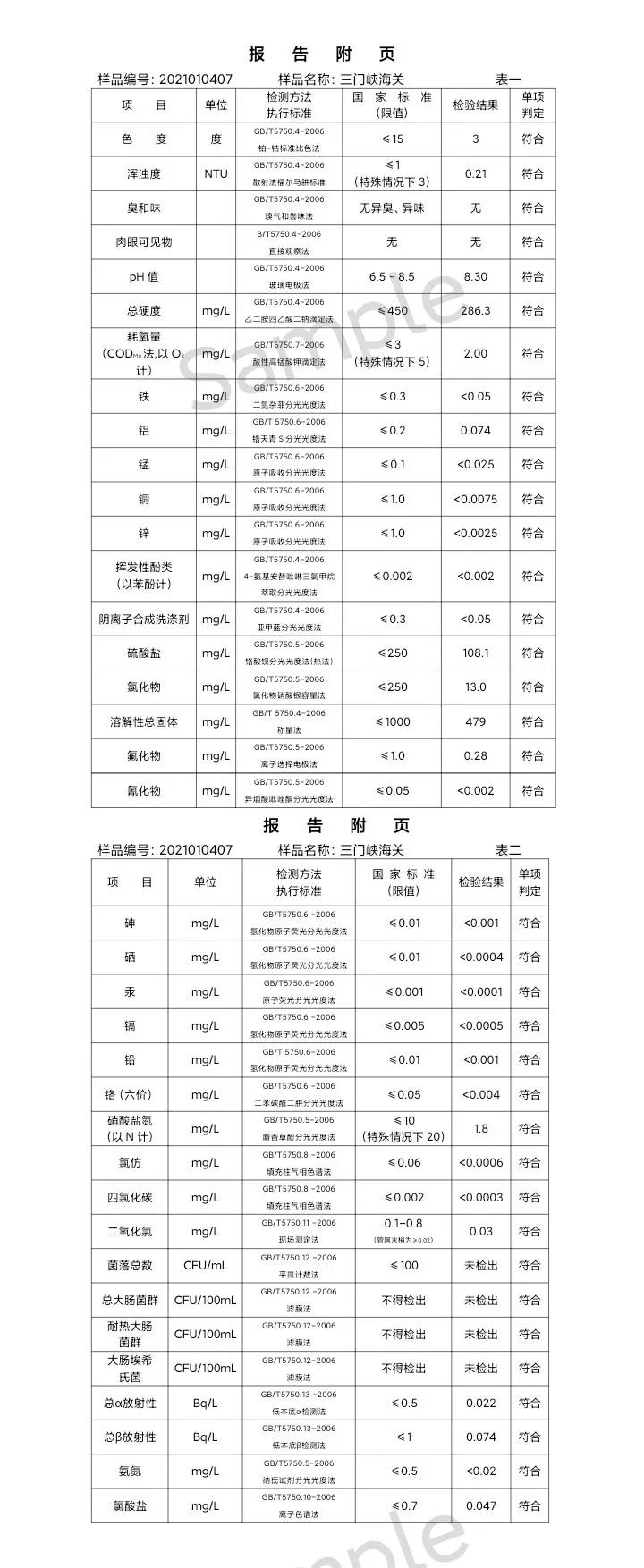 三门峡市,供水,集团,有限公司,出厂,水,水质, . 三门峡市供水集团有限公司出厂水水质信息（2021年01月）