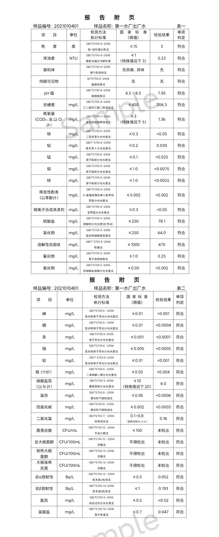 三门峡市,供水,集团,有限公司,出厂,水,水质, . 三门峡市供水集团有限公司出厂水水质信息（2021年01月）