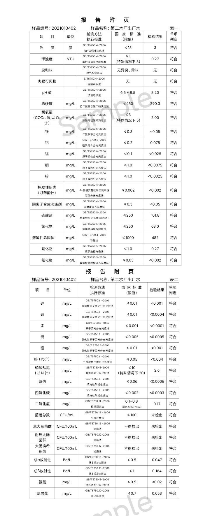 三门峡市,供水,集团,有限公司,出厂,水,水质, . 三门峡市供水集团有限公司出厂水水质信息（2021年01月）