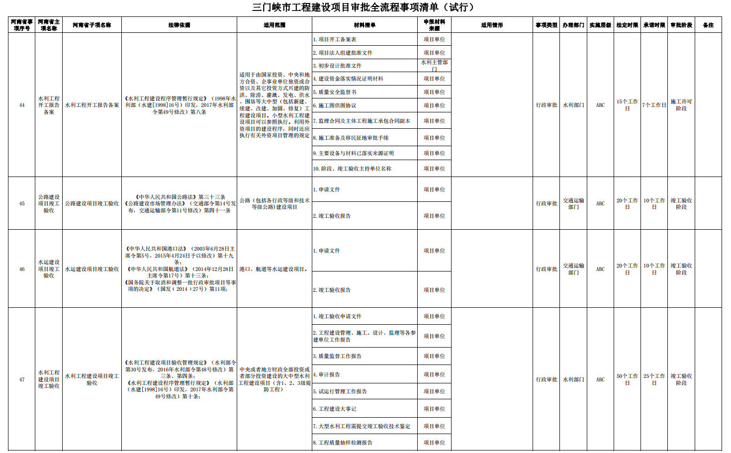 三门峡市工程建设项目审批全流程事项清单 . 三门峡市工程建设项目审批全流程事项清单（试行）