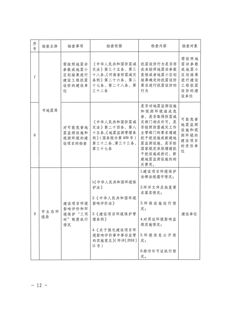 三门峡市工程建设项目事中事后监管实施办法 . 三门峡市工程建设项目事中事后监管实施办法（试行）