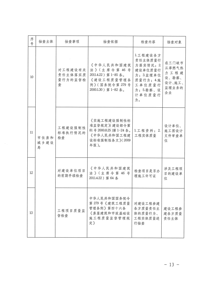 三门峡市工程建设项目事中事后监管实施办法 . 三门峡市工程建设项目事中事后监管实施办法（试行）