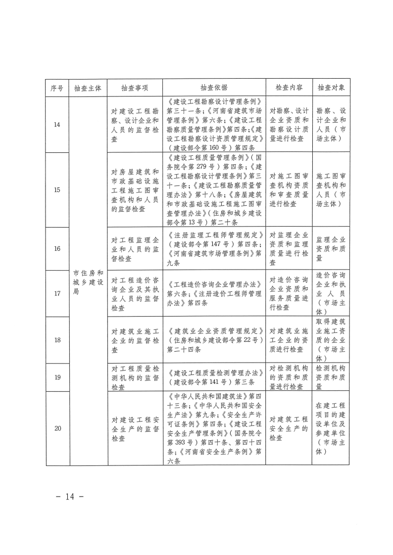 三门峡市工程建设项目事中事后监管实施办法 . 三门峡市工程建设项目事中事后监管实施办法（试行）