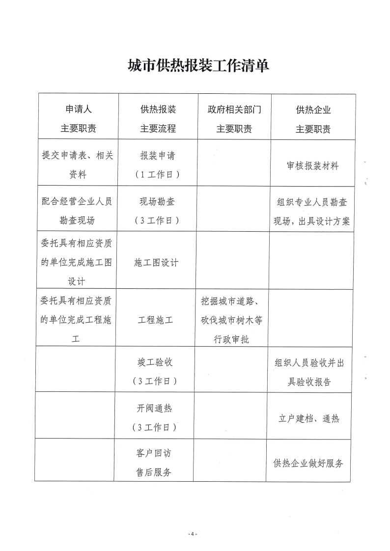 三门峡市方便企业获得水气暖工作方案 . 三门峡市方便企业获得水气暖工作方案