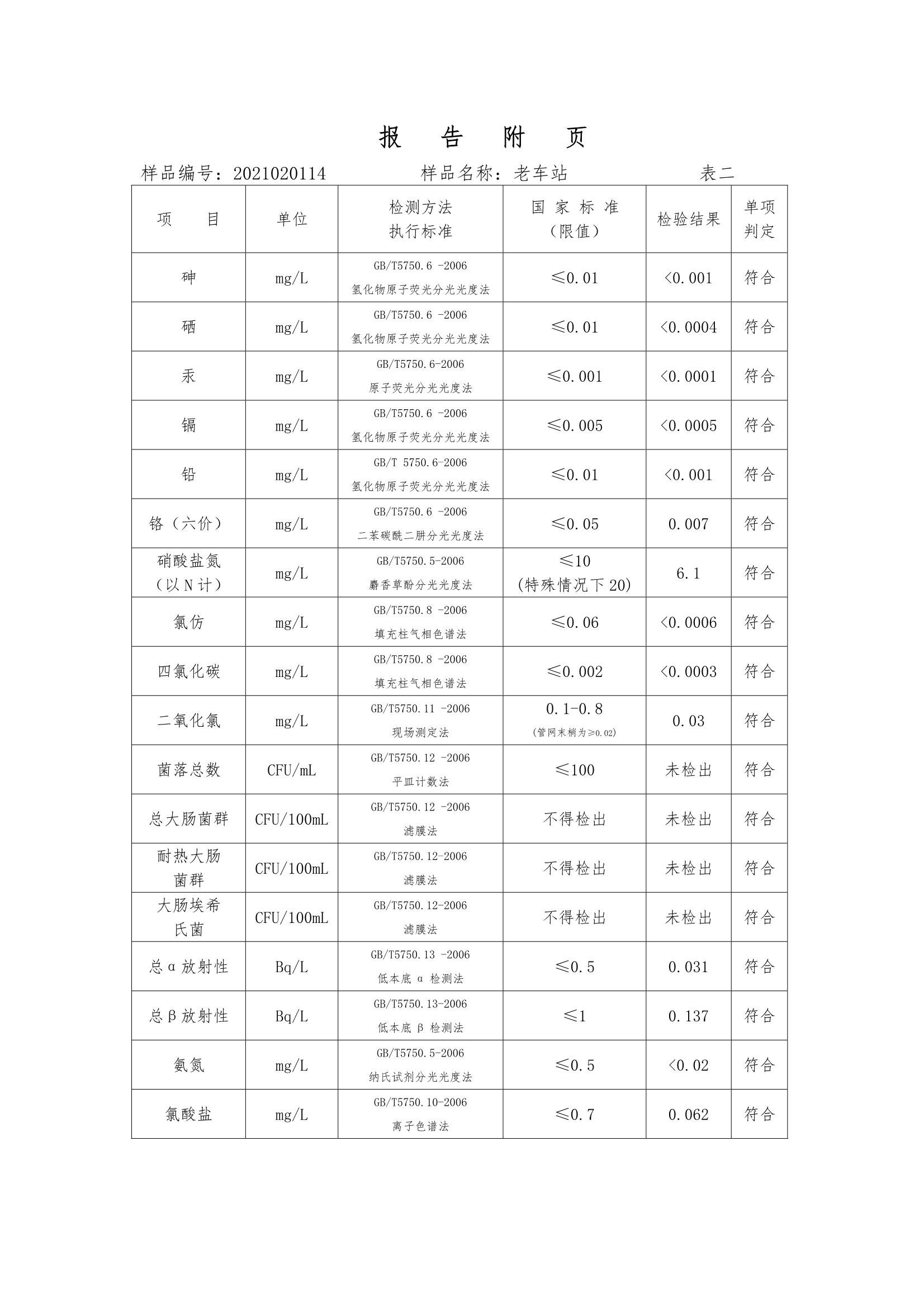 三门峡市,供水,集团,有限公司,出厂,水,水质, . 三门峡市供水集团有限公司出厂水水质信息（2020年02月）