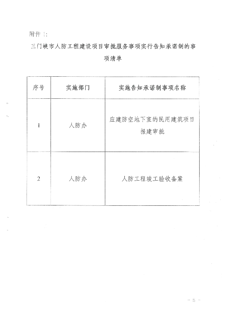 三门峡市,人防,工程,建设项目,审批事项,实施, . 三门峡市人防工程建设项目审批事项实施告知承诺制审批操作细则（试行）