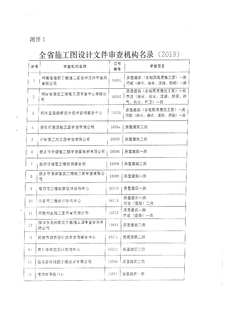 三建,2019,143号,关于,贯彻,落实,“,联合审图, . 关于贯彻落实“联合审图”方案有关工作的通知