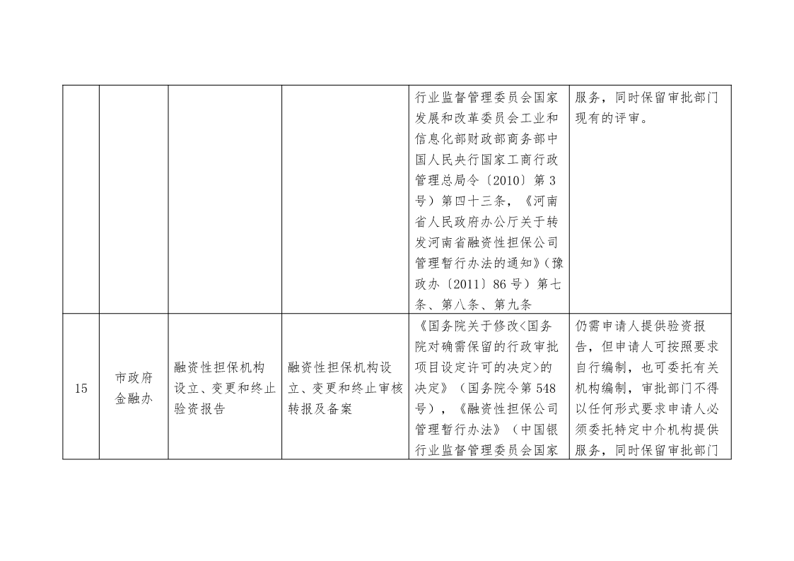 关于,清理,规范市,政府部门,行政审批, . 关于清理规范市政府部门行政审批中介服务事项的决定