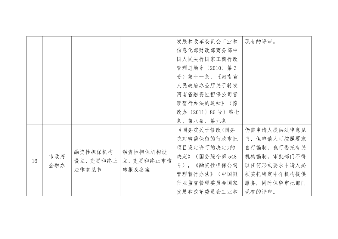 关于,清理,规范市,政府部门,行政审批, . 关于清理规范市政府部门行政审批中介服务事项的决定