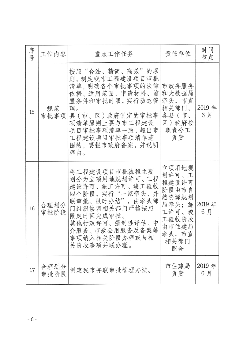 三门峡市,工程,建设项目,审批,制度,改革, . 三门峡市工程建设项目审批制度改革重点任务分解