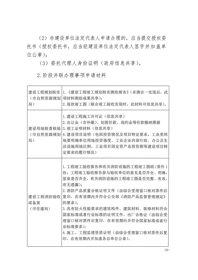 三门峡市,工程,建设项目,四个,阶段,审批事项, . 三门峡市工程建设项目四个阶段审批事项办理规则（试行）