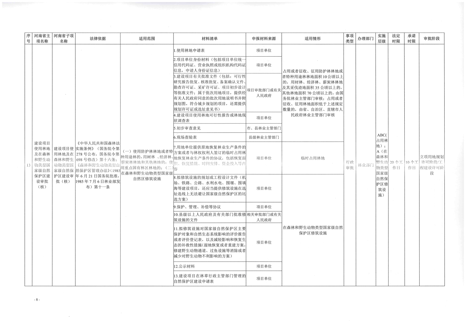 《, . 《三门峡市工程建设项目审批全流程事项清单》（试行）的通知
