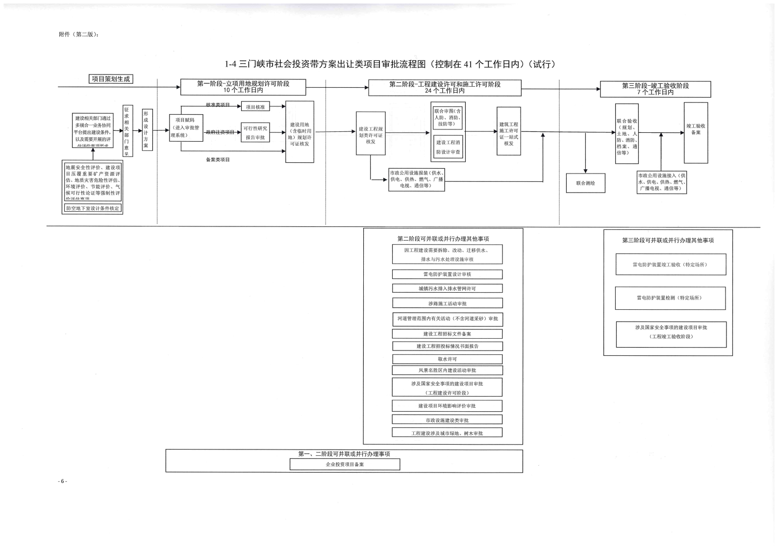 《, . 《三门峡市政府投资房屋建筑类项目审批流程图》（试行）等9类流程图的通知