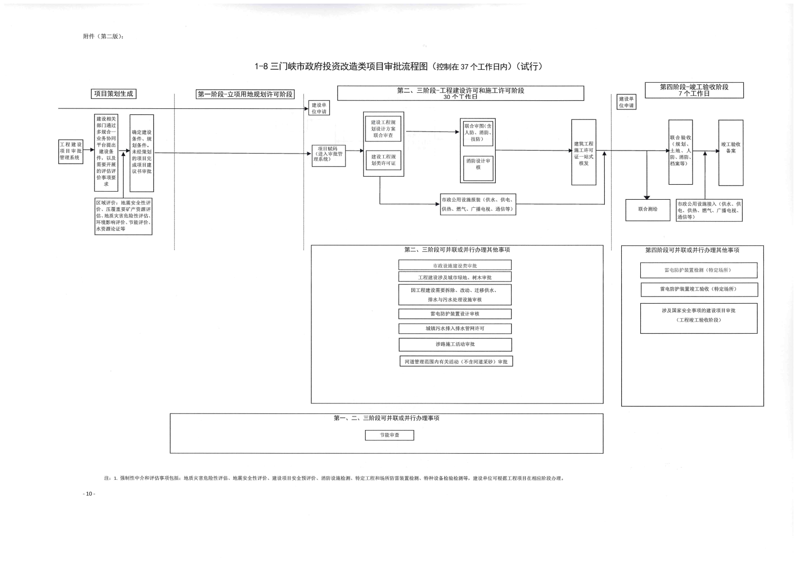 《, . 《三门峡市政府投资房屋建筑类项目审批流程图》（试行）等9类流程图的通知