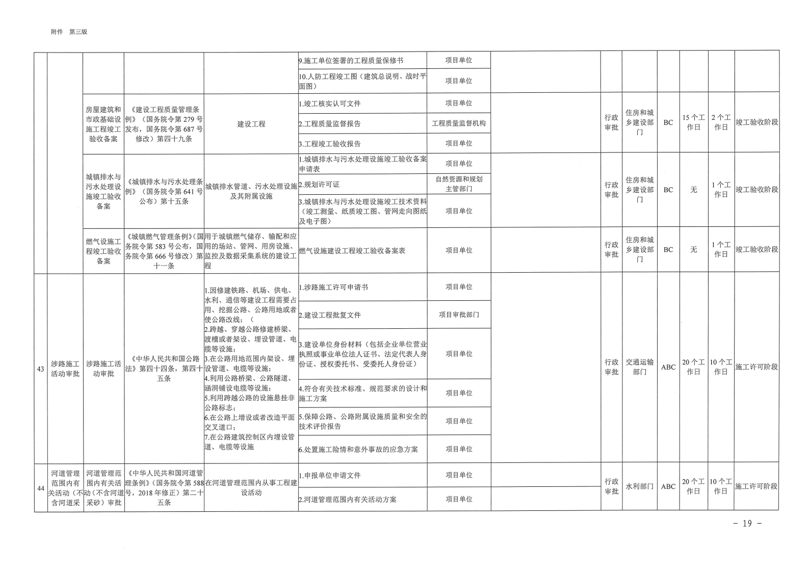三门峡市,工程,建设项目,审批,全,流程,事项, . 三门峡市工程建设项目审批全流程事项清单