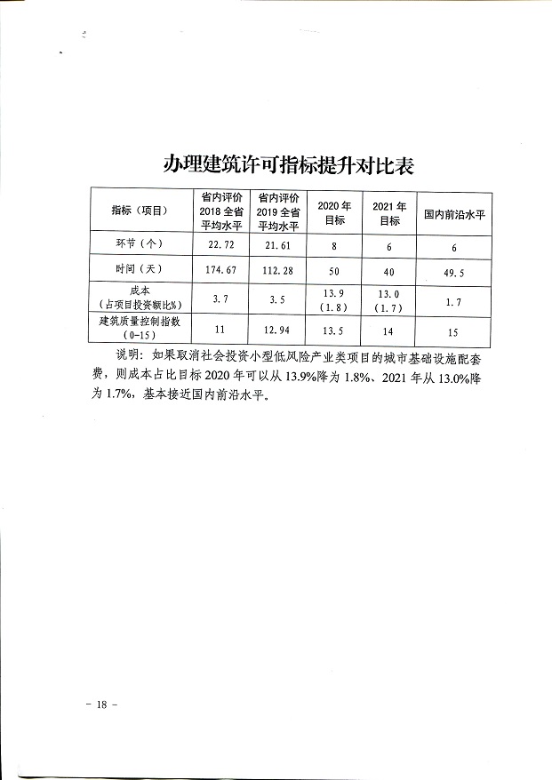 关于,印发,《, . 关于印发《三门峡市办理建筑许可提升专项行动方案》的通知