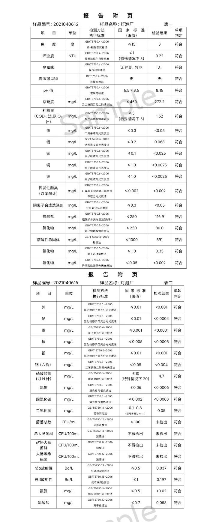 三门峡市,供水,集团,有限公司,出厂,水,水质, . 三门峡市供水集团有限公司出厂水水质信息（2021年04月）