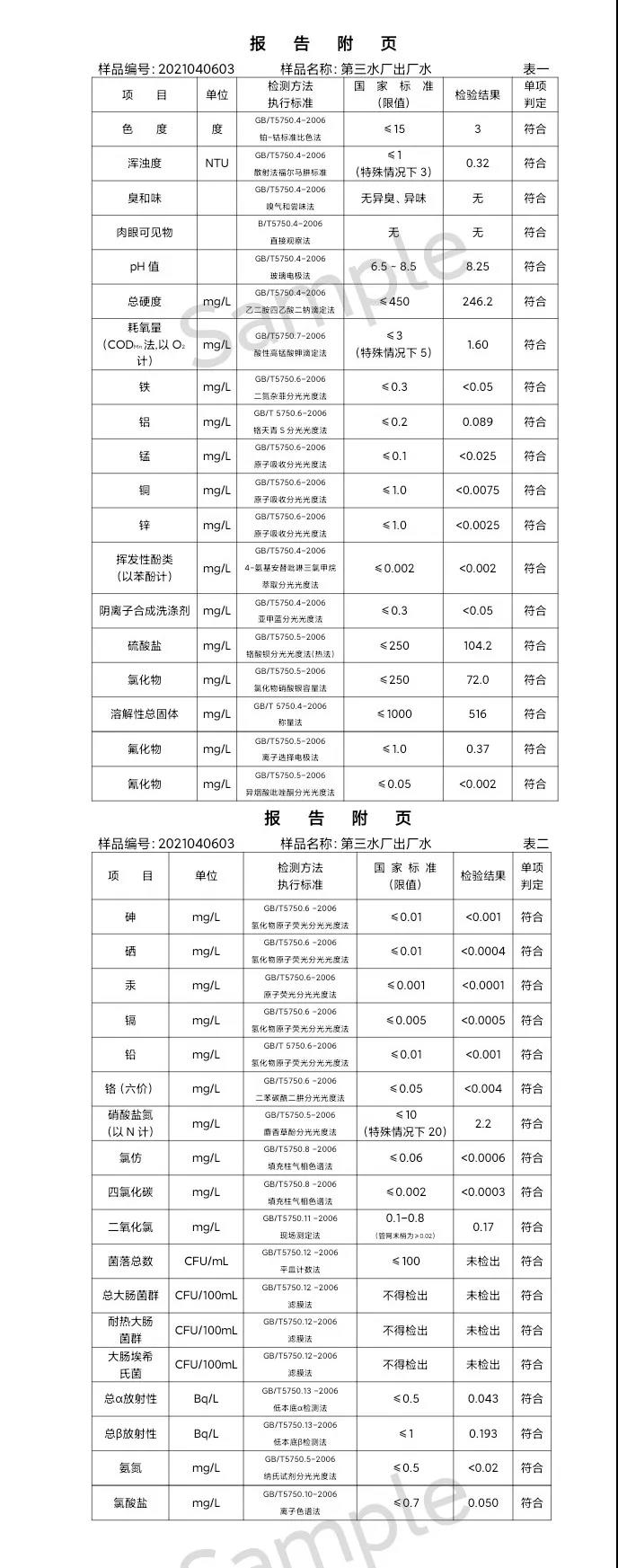 三门峡市,供水,集团,有限公司,出厂,水,水质, . 三门峡市供水集团有限公司出厂水水质信息（2021年04月）