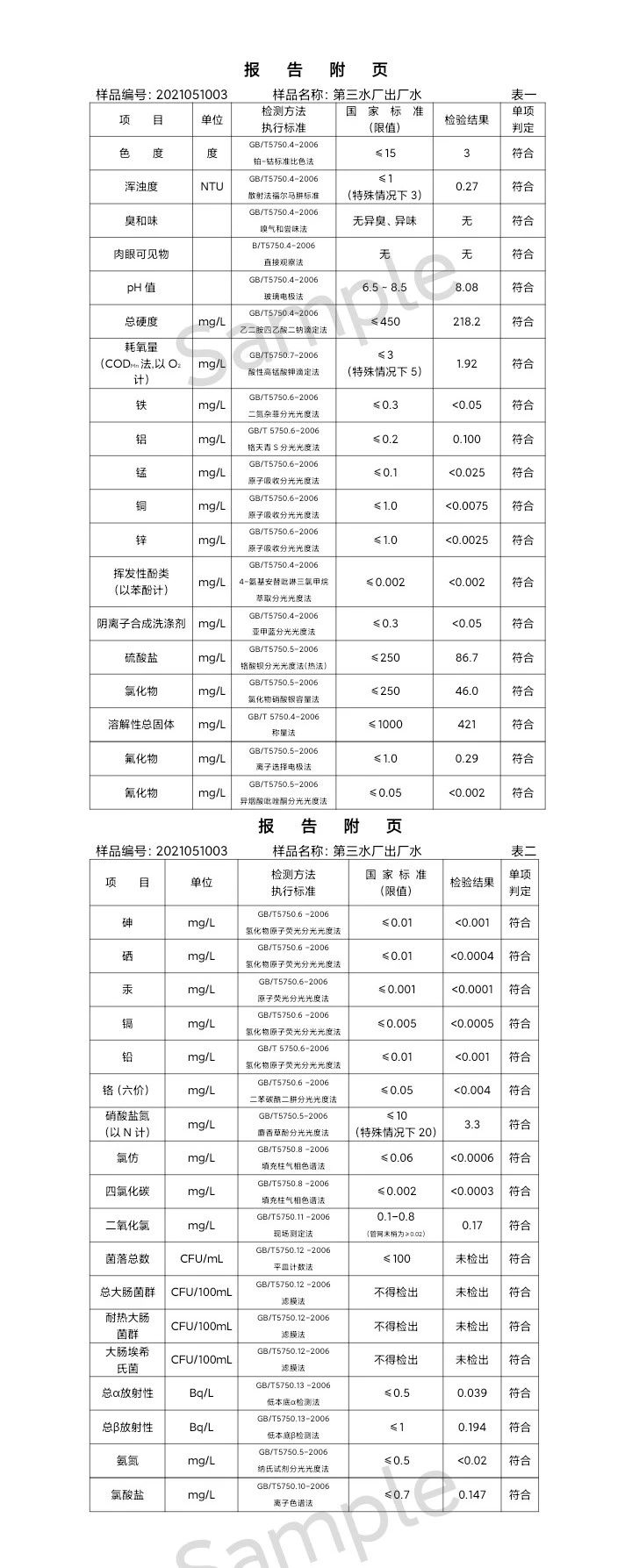 三门峡市,供水,集团,有限公司,出厂,水,水质, . 三门峡市供水集团有限公司出厂水水质信息（2021年05月）