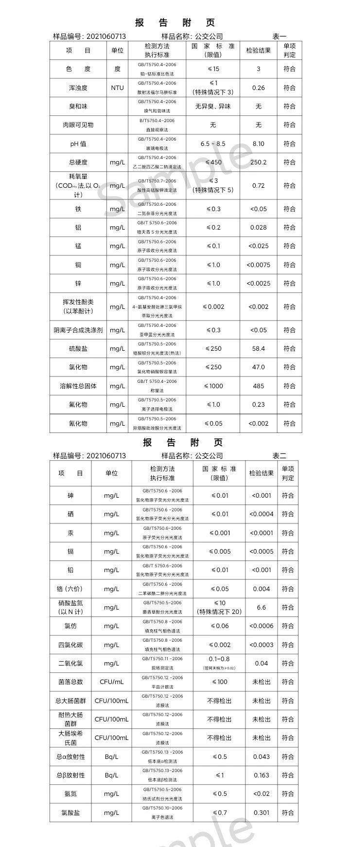 三门峡市,供水,集团,有限公司,出厂,水,水质, . 三门峡市供水集团有限公司出厂水水质信息（2021年06月）