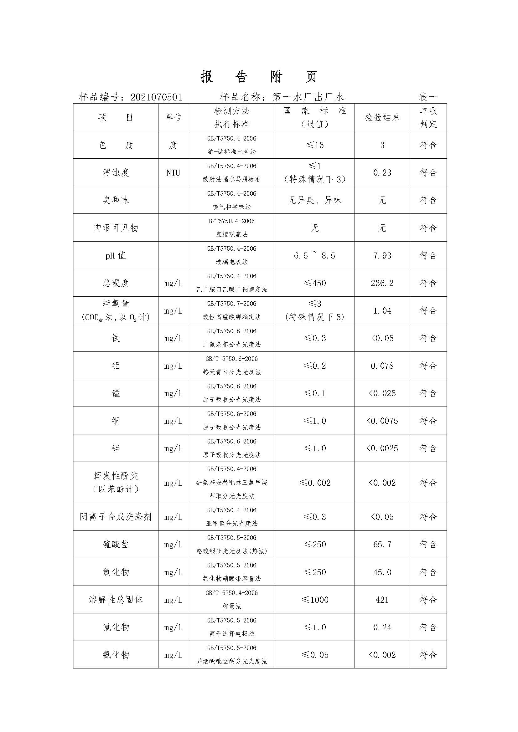 三门峡市,供水,集团,有限公司,出厂,水,水质, . 三门峡市供水集团有限公司出厂水水质信息（2021年07月）