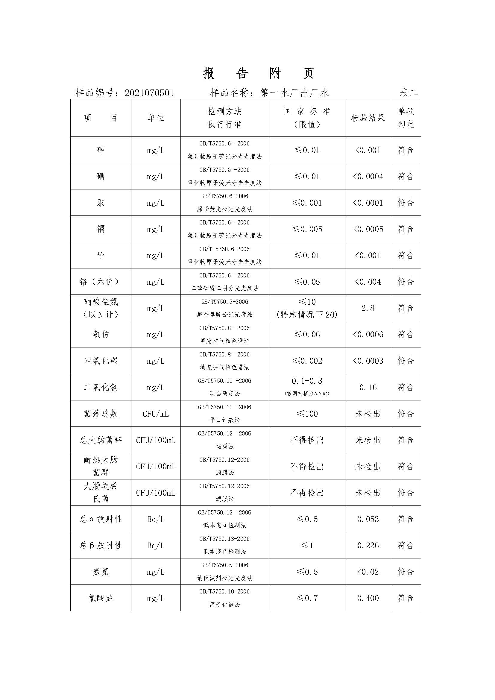 三门峡市,供水,集团,有限公司,出厂,水,水质, . 三门峡市供水集团有限公司出厂水水质信息（2021年07月）