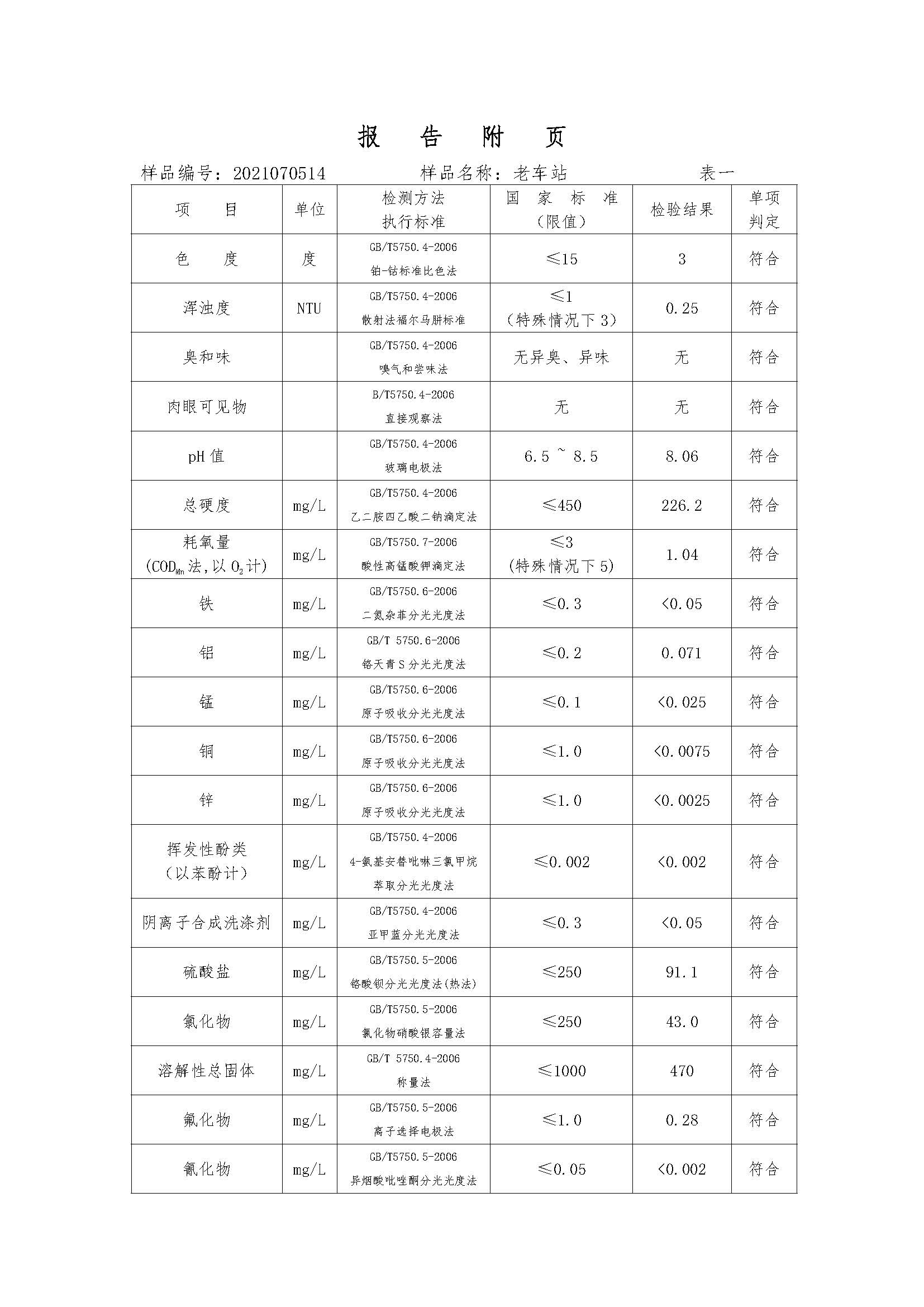 三门峡市,供水,集团,有限公司,出厂,水,水质, . 三门峡市供水集团有限公司出厂水水质信息（2021年07月）