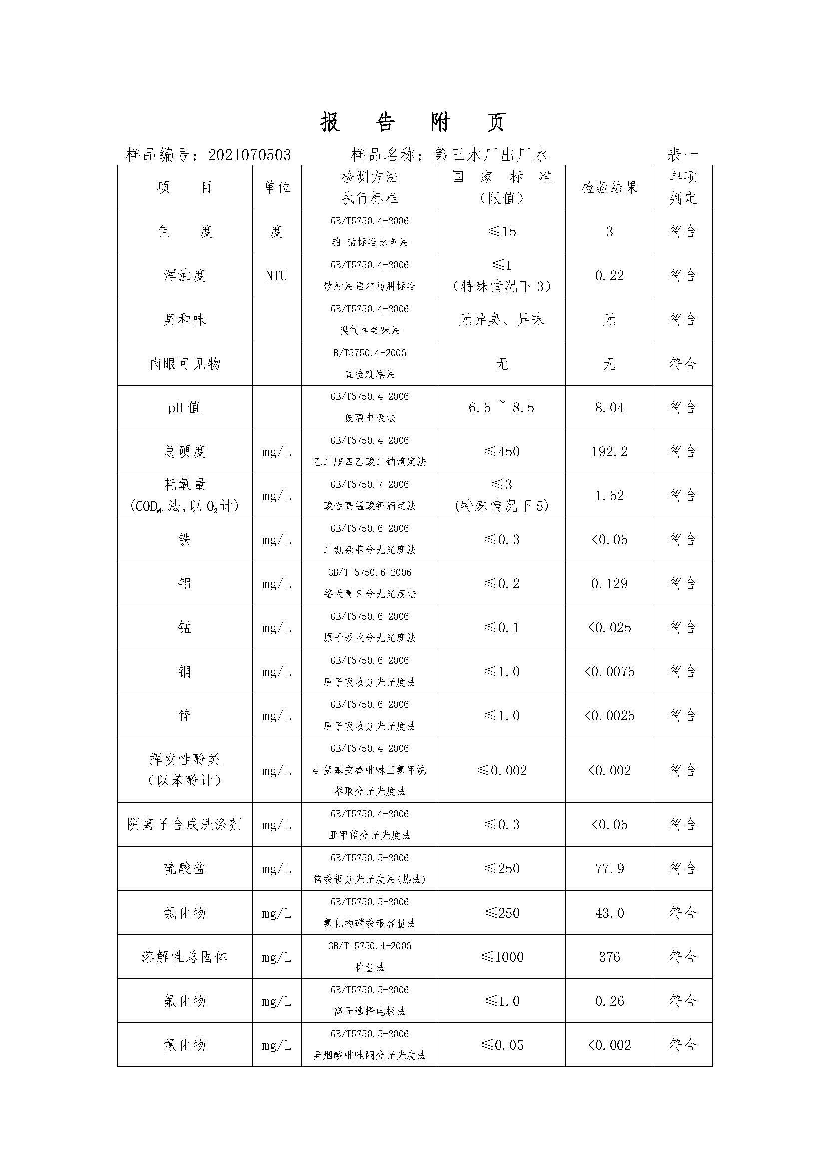 三门峡市,供水,集团,有限公司,出厂,水,水质, . 三门峡市供水集团有限公司出厂水水质信息（2021年07月）