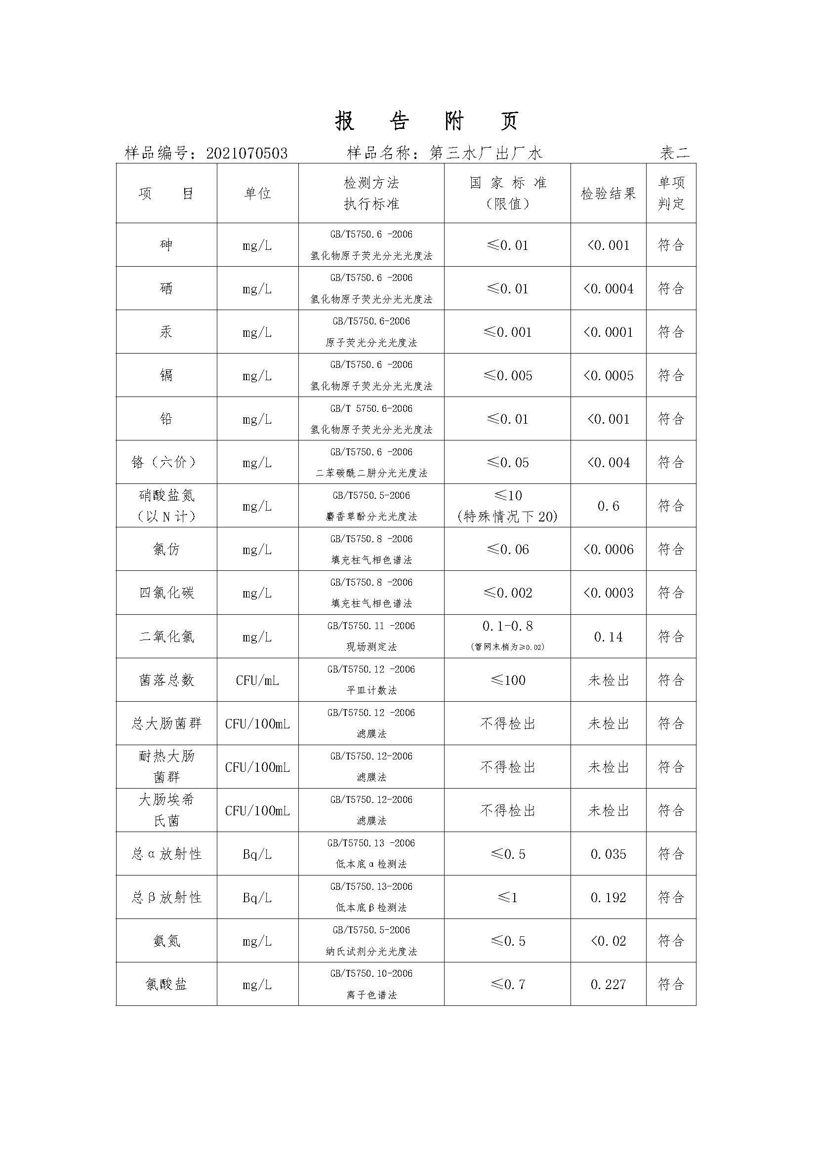 三门峡市,供水,集团,有限公司,出厂,水,水质, . 三门峡市供水集团有限公司出厂水水质信息（2021年07月）