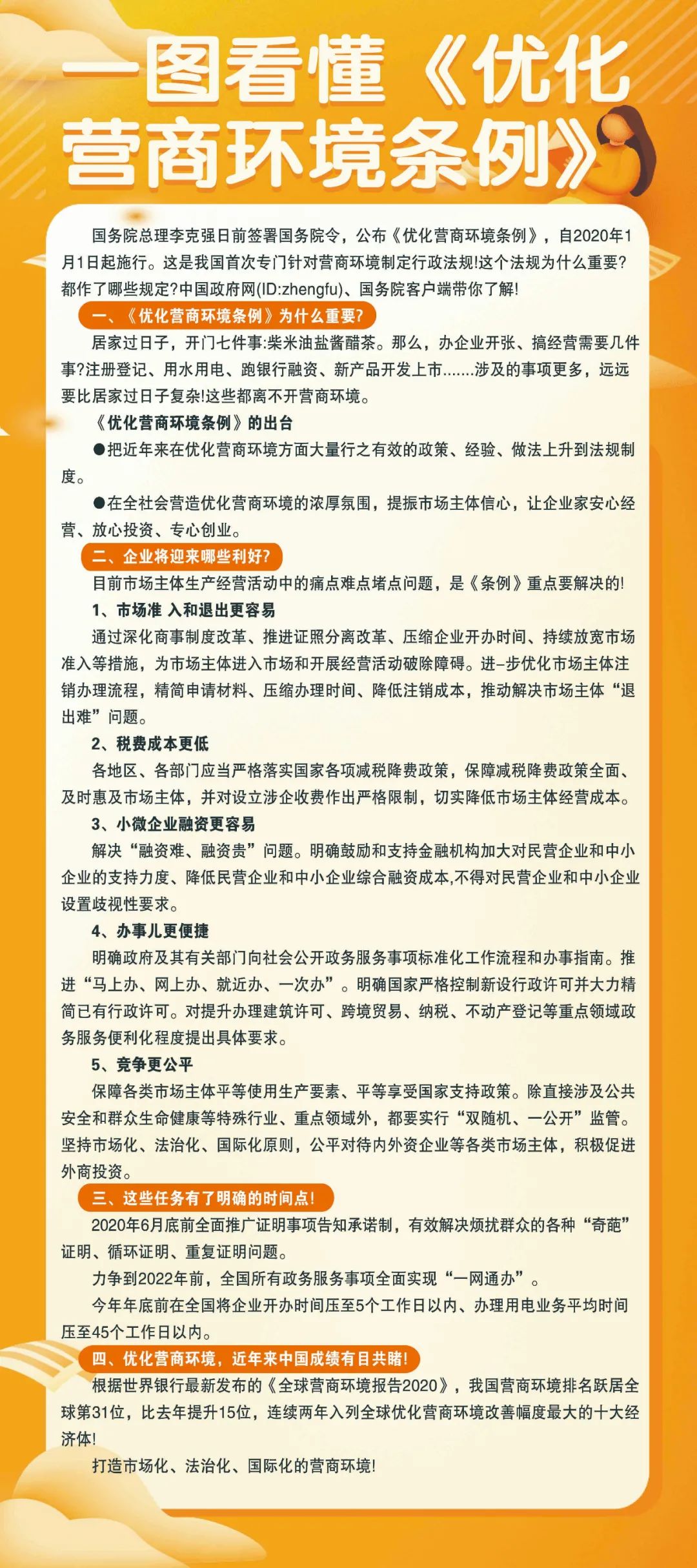 长图,解读,国务,院,《,优化营商环境条例,》, . 长图解读国务院《优化营商环境条例》、《河南省优化营商环境条例》