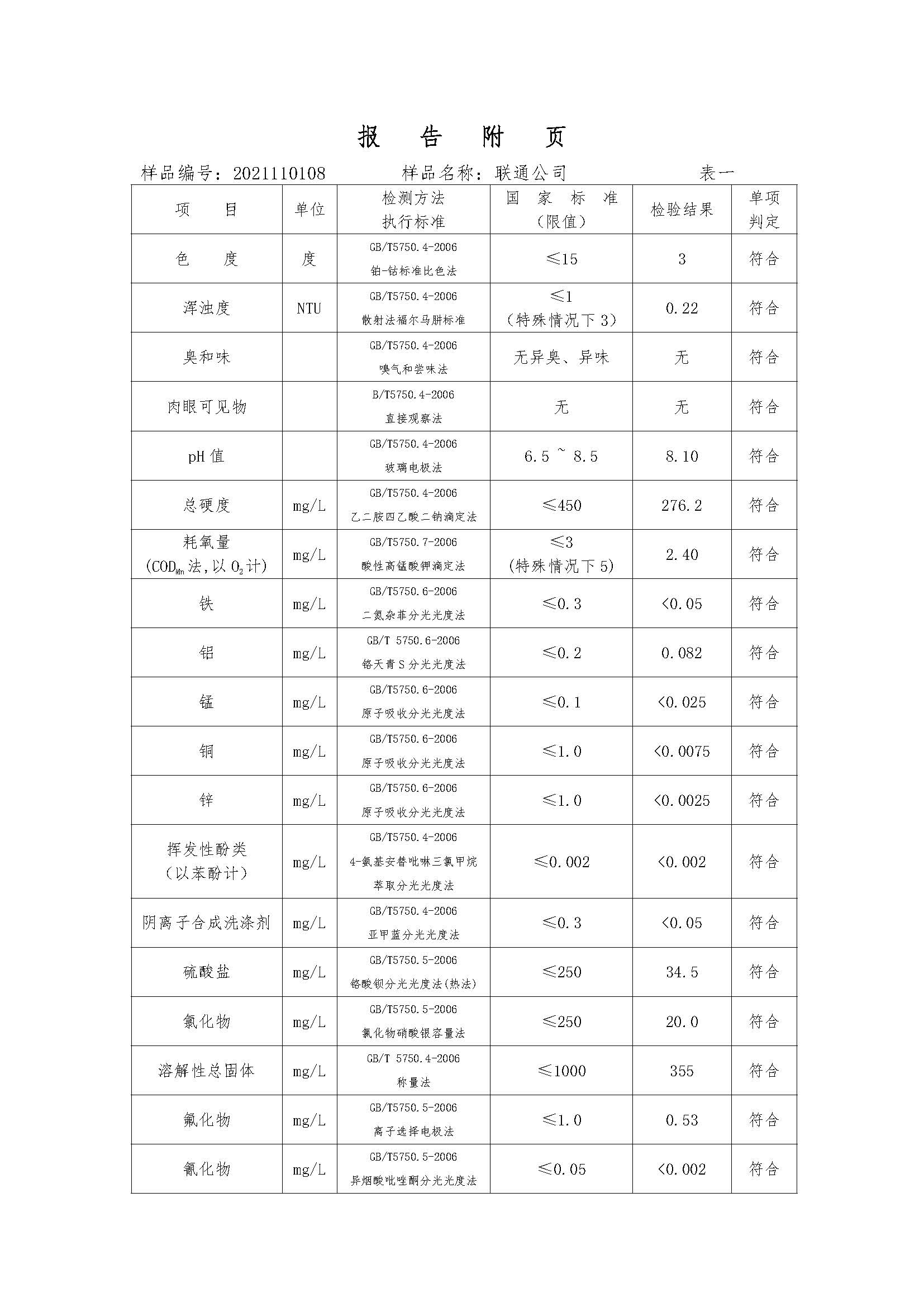 三门,峡市,供水集,团,有,限公,司出厂,水水, . 三门峡市供水集团有限公司出厂水水质信息（2021年11月）