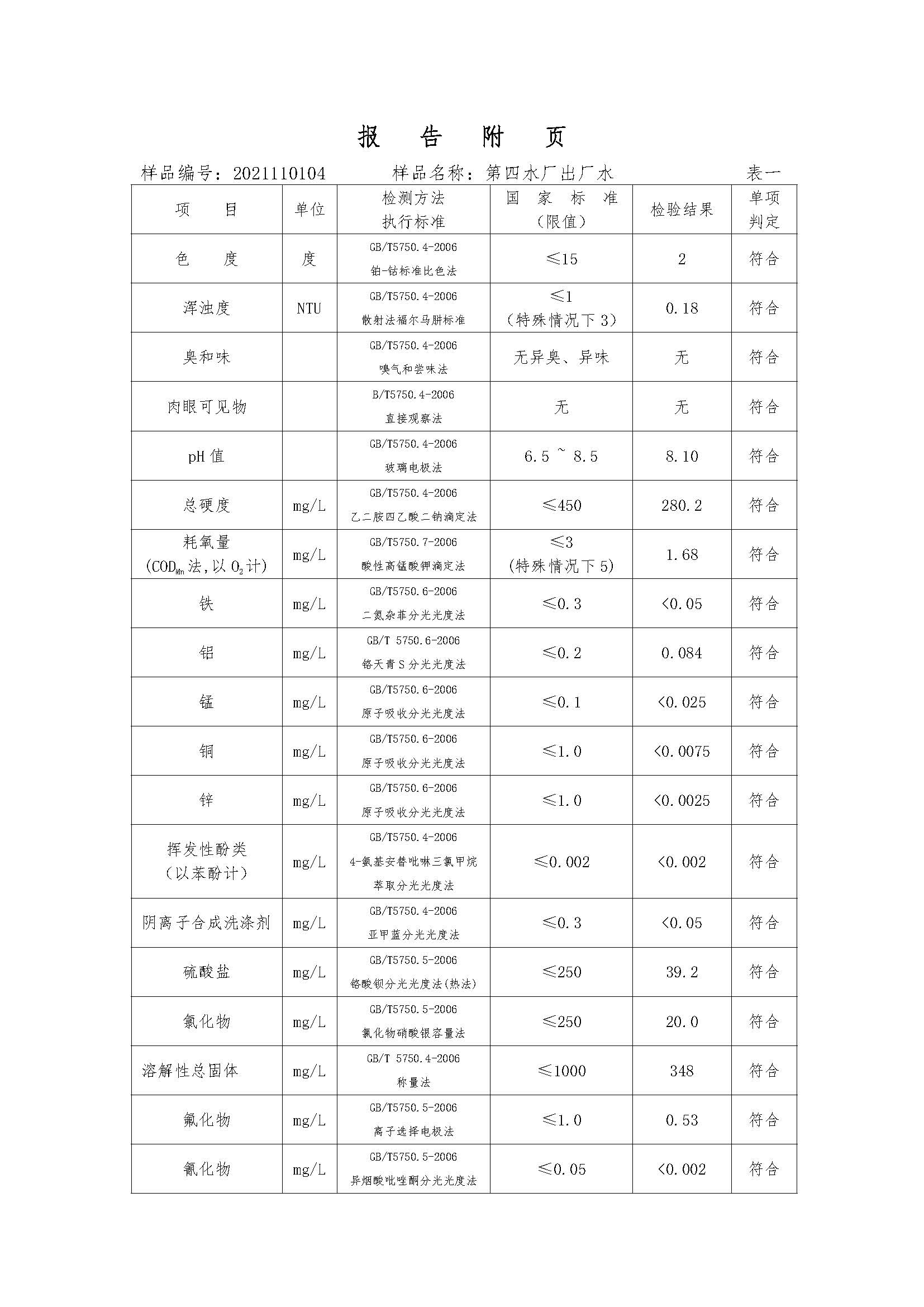 三门,峡市,供水集,团,有,限公,司出厂,水水, . 三门峡市供水集团有限公司出厂水水质信息（2021年11月）