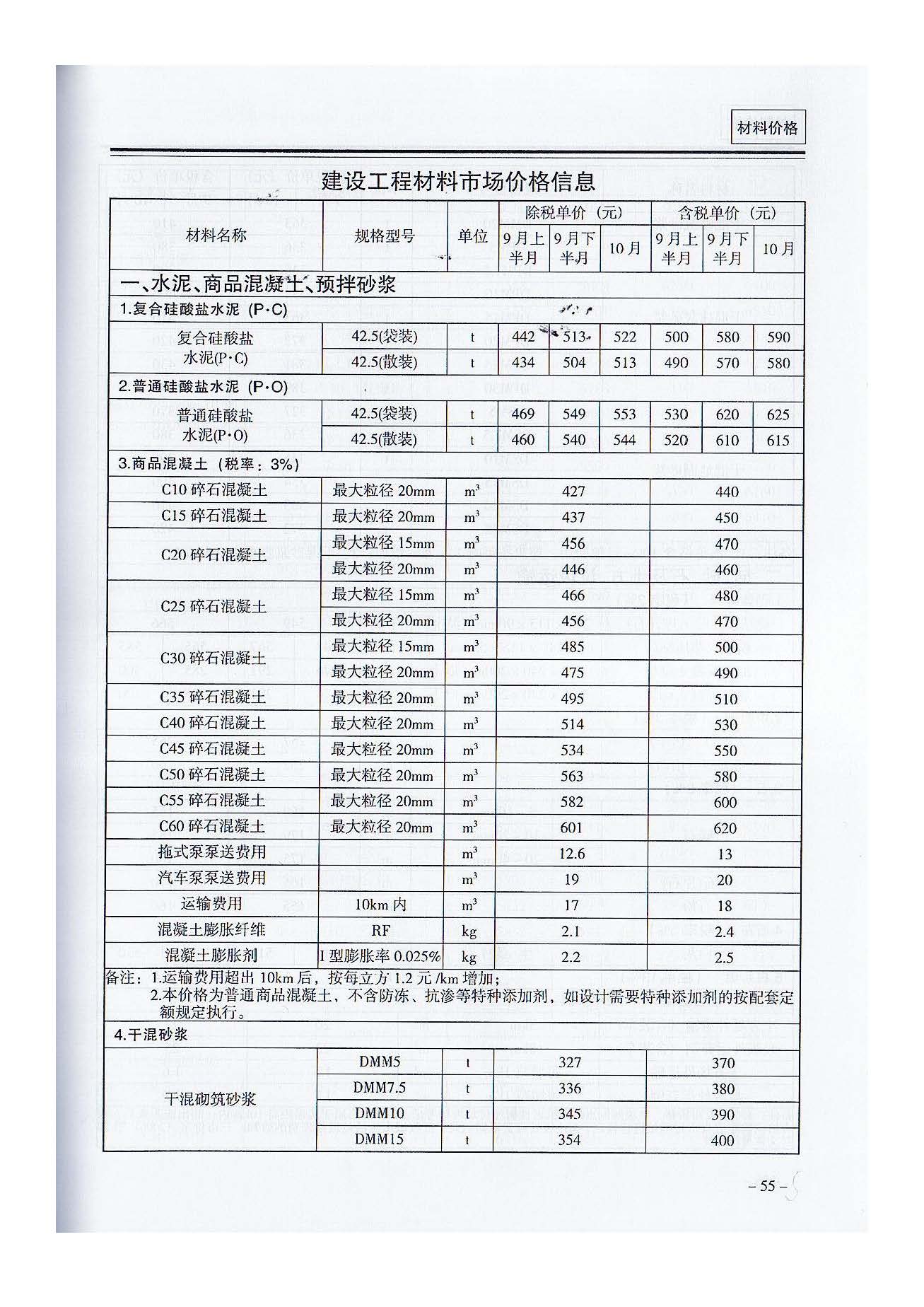 三门,峡工,程标准,造价,信息,2021,摘自,《, . 三门峡工程标准造价信息2021