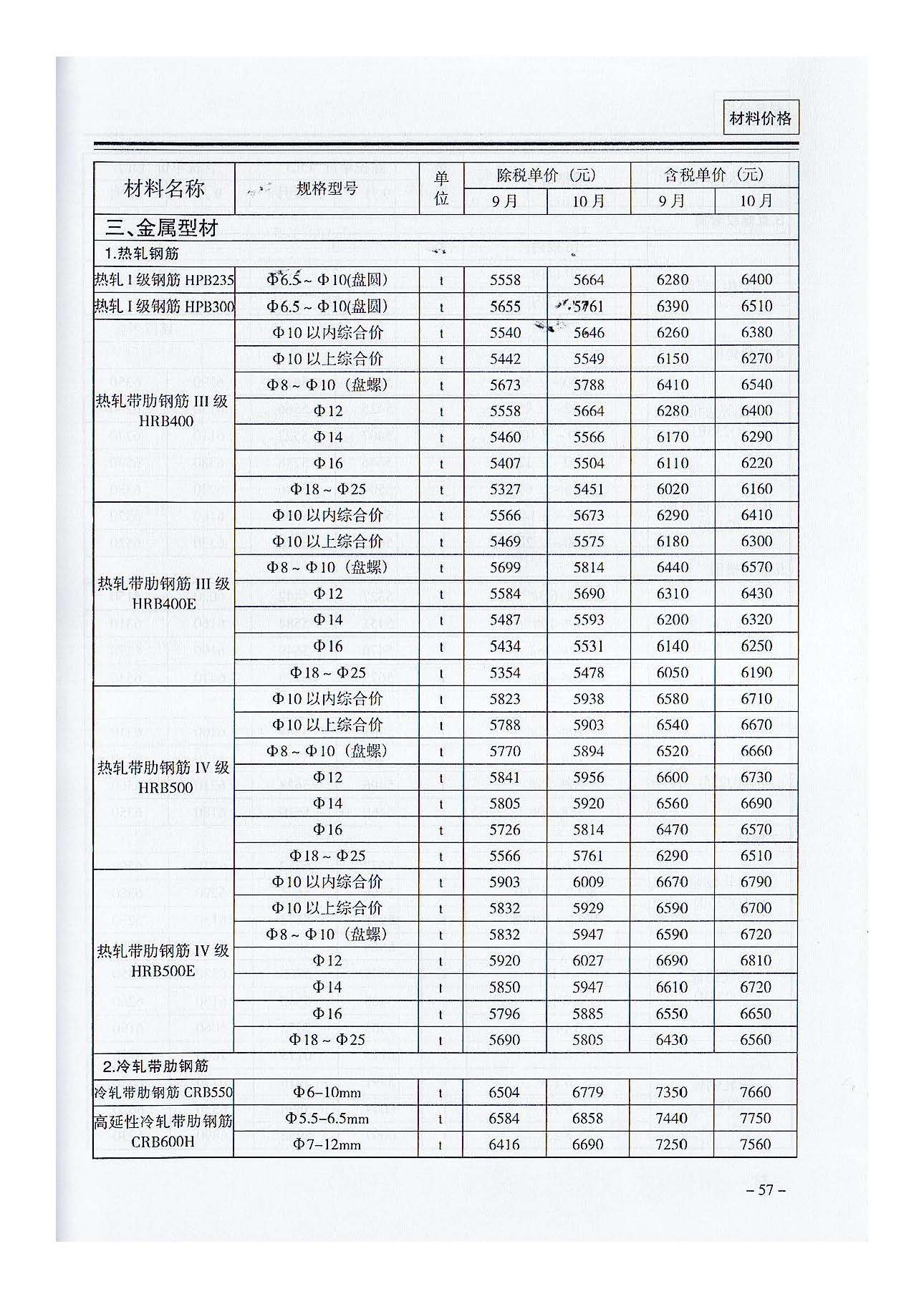 三门,峡工,程标准,造价,信息,2021,摘自,《, . 三门峡工程标准造价信息2021