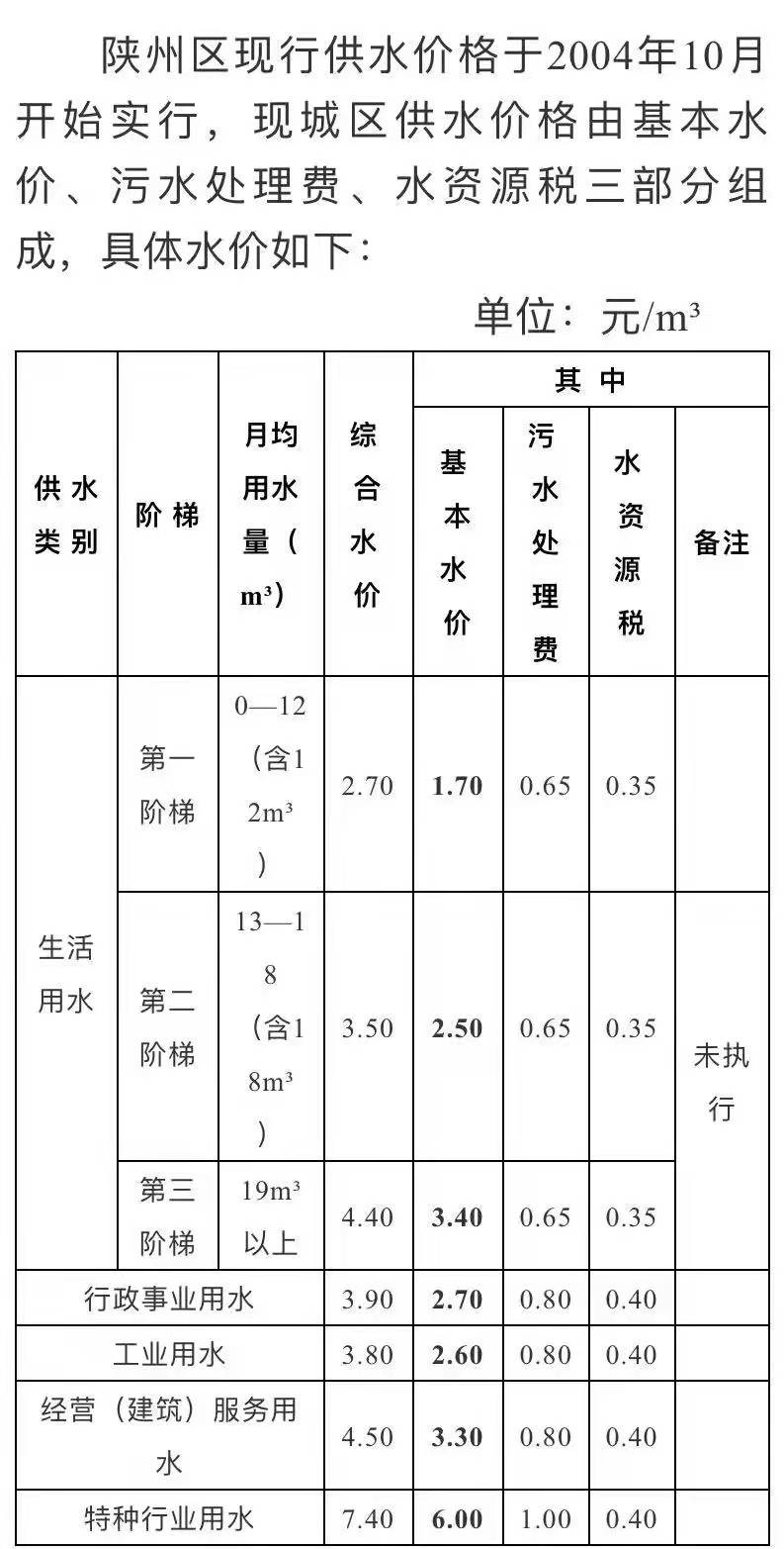 三门,峡市,陕,州区,自,来,水公,司水,价公,示, . 三门峡市陕州区自来水公司水价公示