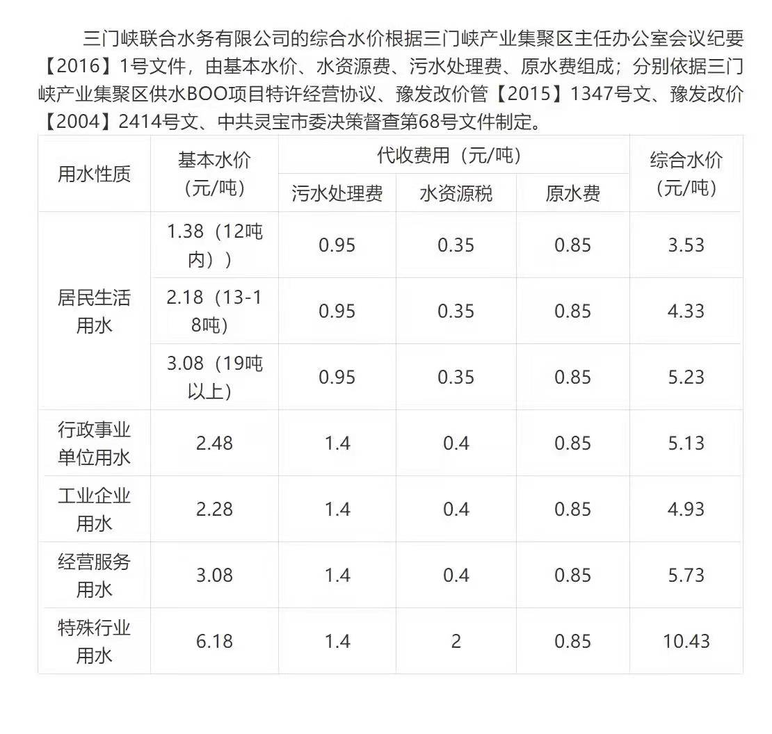 三门,峡市,陕,州区,联,合,水务,水价,公示, . 三门峡联合水务有限公司水价公示