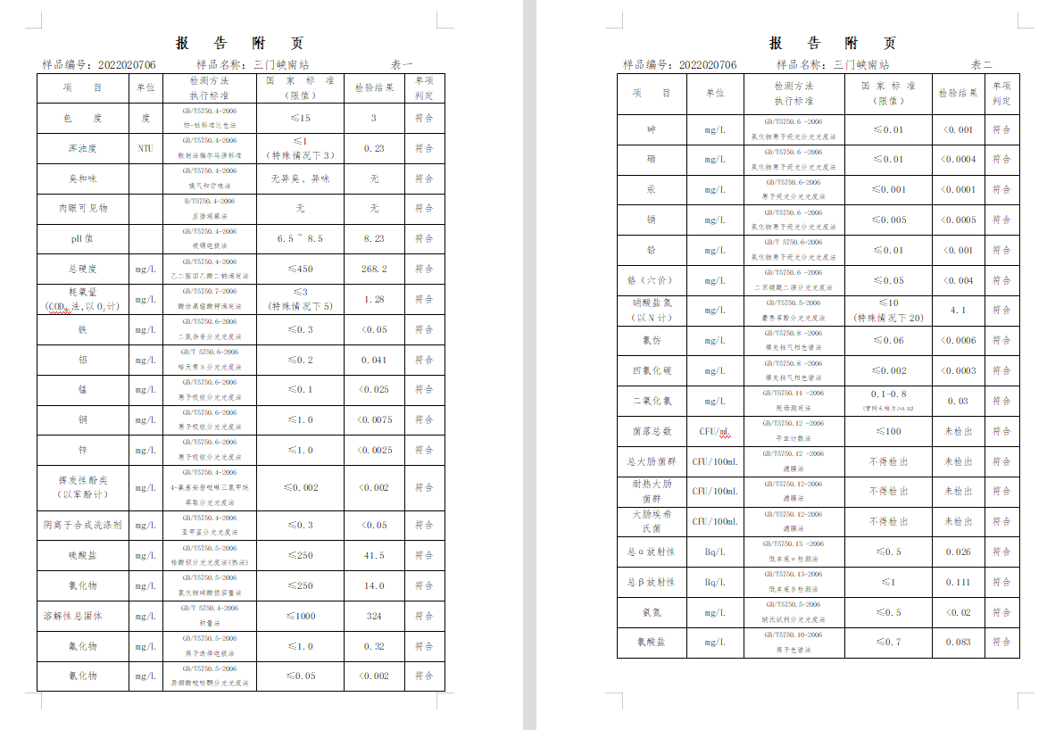 三门,峡市,供水集,团,有,限公,司出厂,水水, . 三门峡市供水集团有限公司出厂水水质信息（2022年2月）