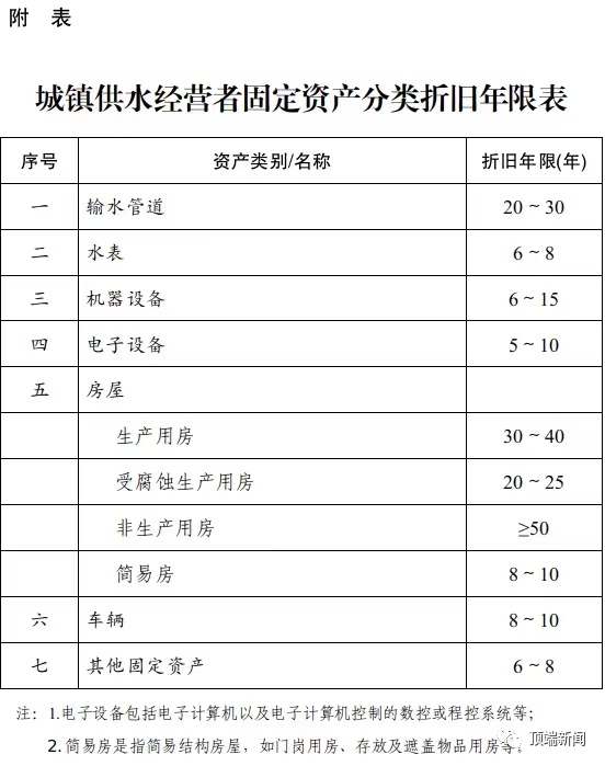 《,河南省城镇供水定价成本监审办法,》,河, . 《河南省城镇供水定价成本监审办法》