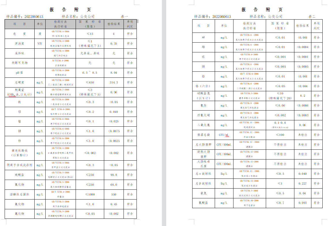 三门,峡市,供水集,团,有,限公,司出厂,水水, . 三门峡市供水集团有限公司出厂水水质信息（2022年6月）