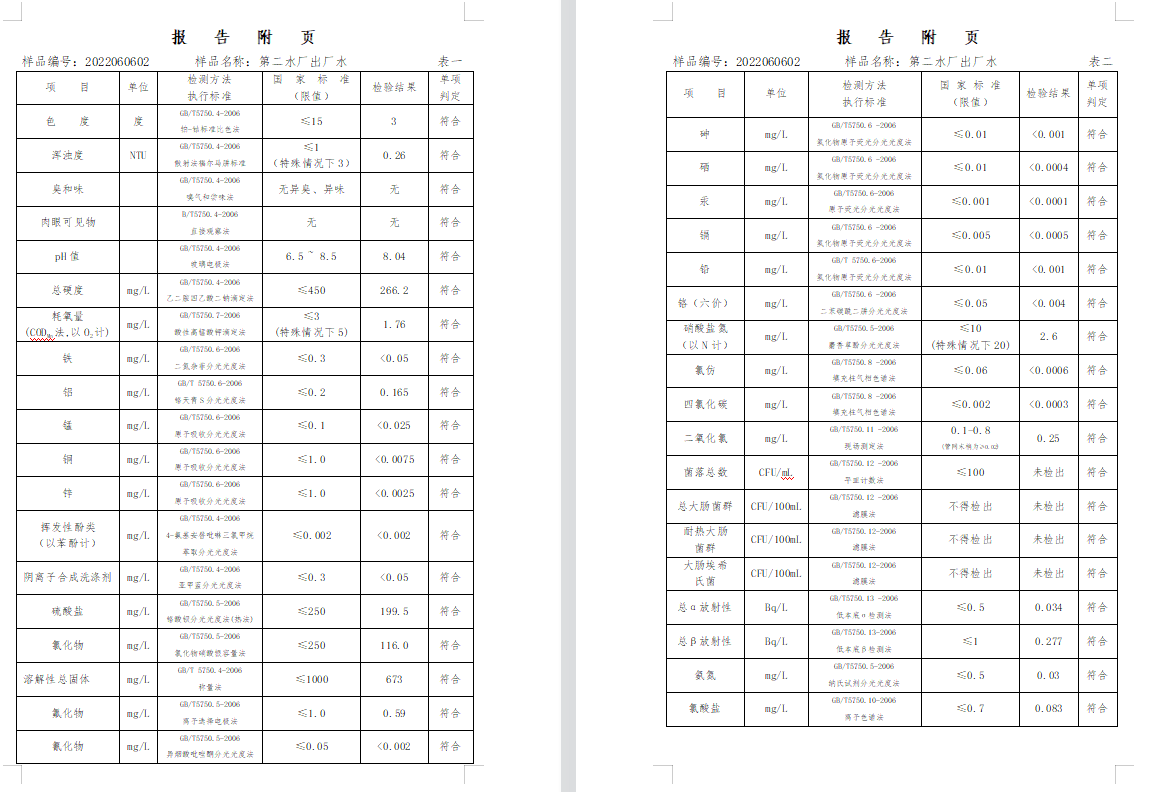 三门,峡市,供水集,团,有,限公,司出厂,水水, . 三门峡市供水集团有限公司出厂水水质信息（2022年6月）