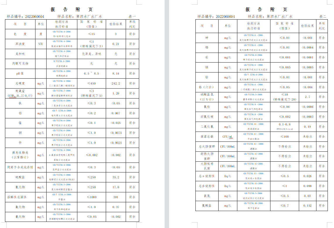 三门,峡市,供水集,团,有,限公,司出厂,水水, . 三门峡市供水集团有限公司出厂水水质信息（2022年6月）